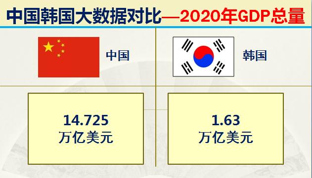 当年韩国有多强,韩国的实力到底有多强