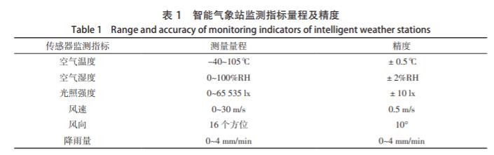 茶树病虫害防治研究专家,智能茶树病虫防治