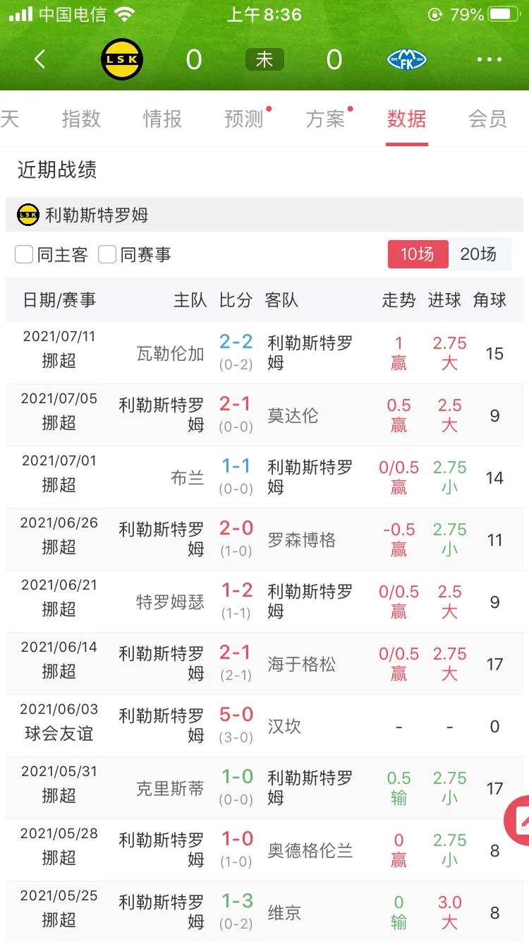 莫尔德英超积分榜,莫尔德联赛排名