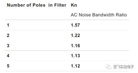 opa2111kp运放参数,8种运放基本应用