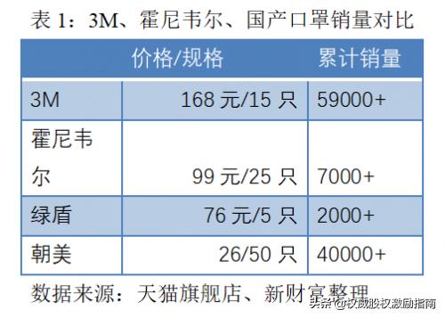 为什么国产口罩比不过“美国制造”？3M和霍尼韦尔凭什么？