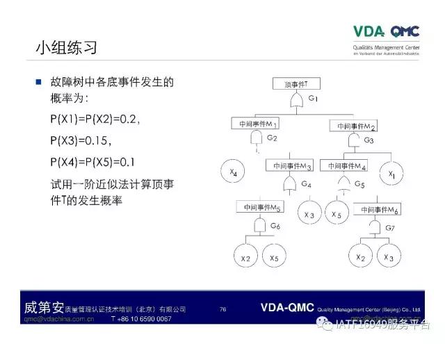 故障树分析图例,ppt问题点和解决方案排版
