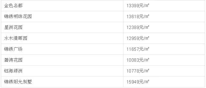 中山二手房成交价查询系统,中山坦洲金筑美居二手房价