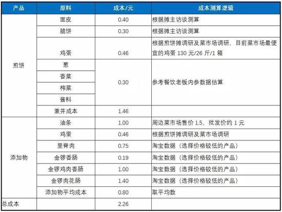 路边煎饼摊真的这么赚钱吗,煎饼摊一年可以赚多少钱