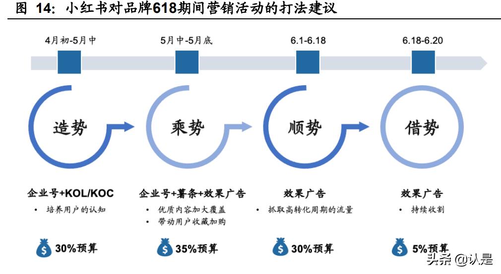 灏忕孩涔︿紭璐ㄥ唴瀹规湇鍔″晢,灏忕孩涔﹀唴瀹瑰彂甯冨拰鏁版嵁杩愯惀