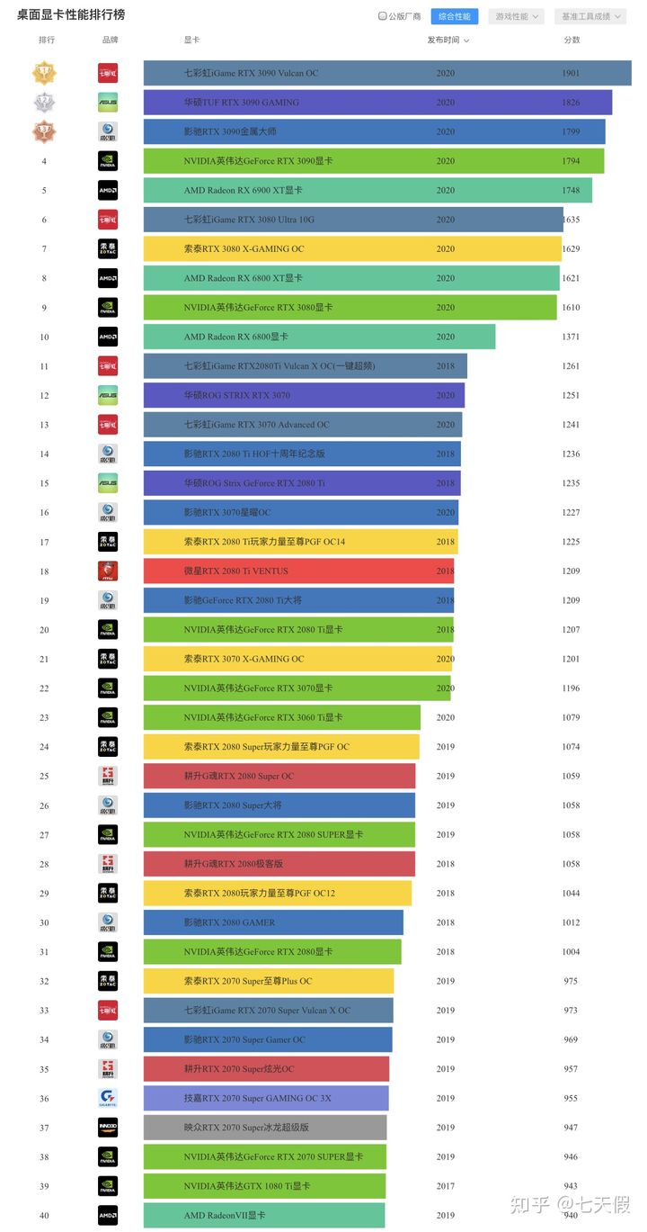 小白选台式机怎么选好用,选台式电脑的经典误区