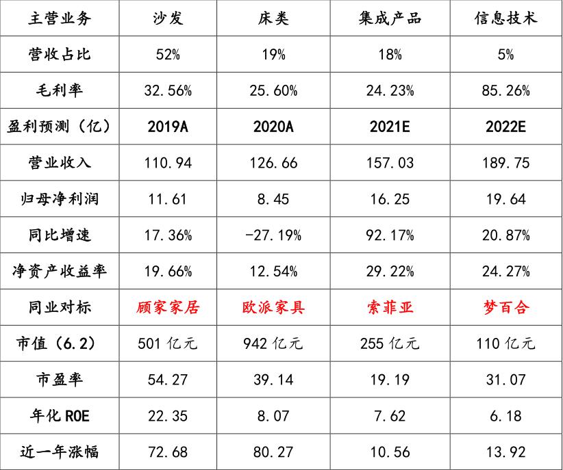 顾家家居2024第一季度财报,顾家家居财报解读