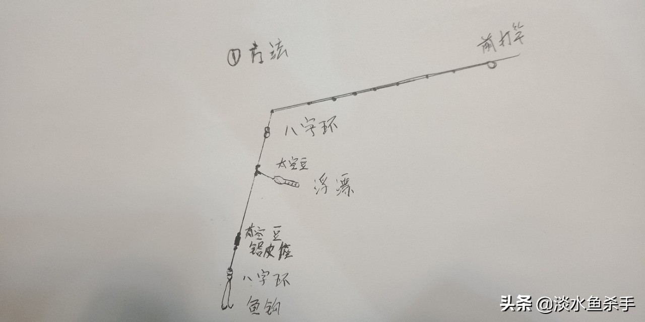 短尺寸钓大鱼用什么竿好,冬季细线钓大鱼用几h的竿好
