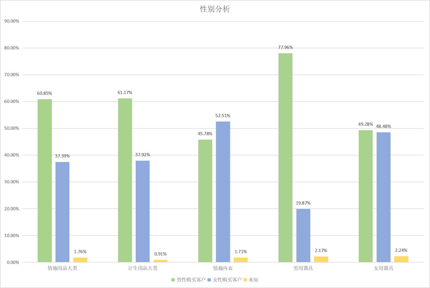 醉清风用品安全吗,醉清风科技公司怎么样