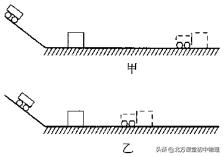 北方课堂初中物理探究物体的动能跟哪因素有关实验专题