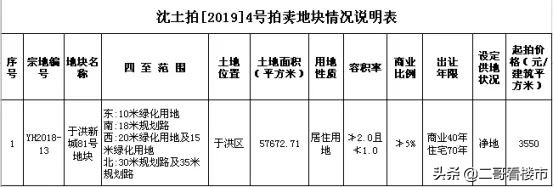 房地产未来趋势龙湖,龙湖房地产发展趋势