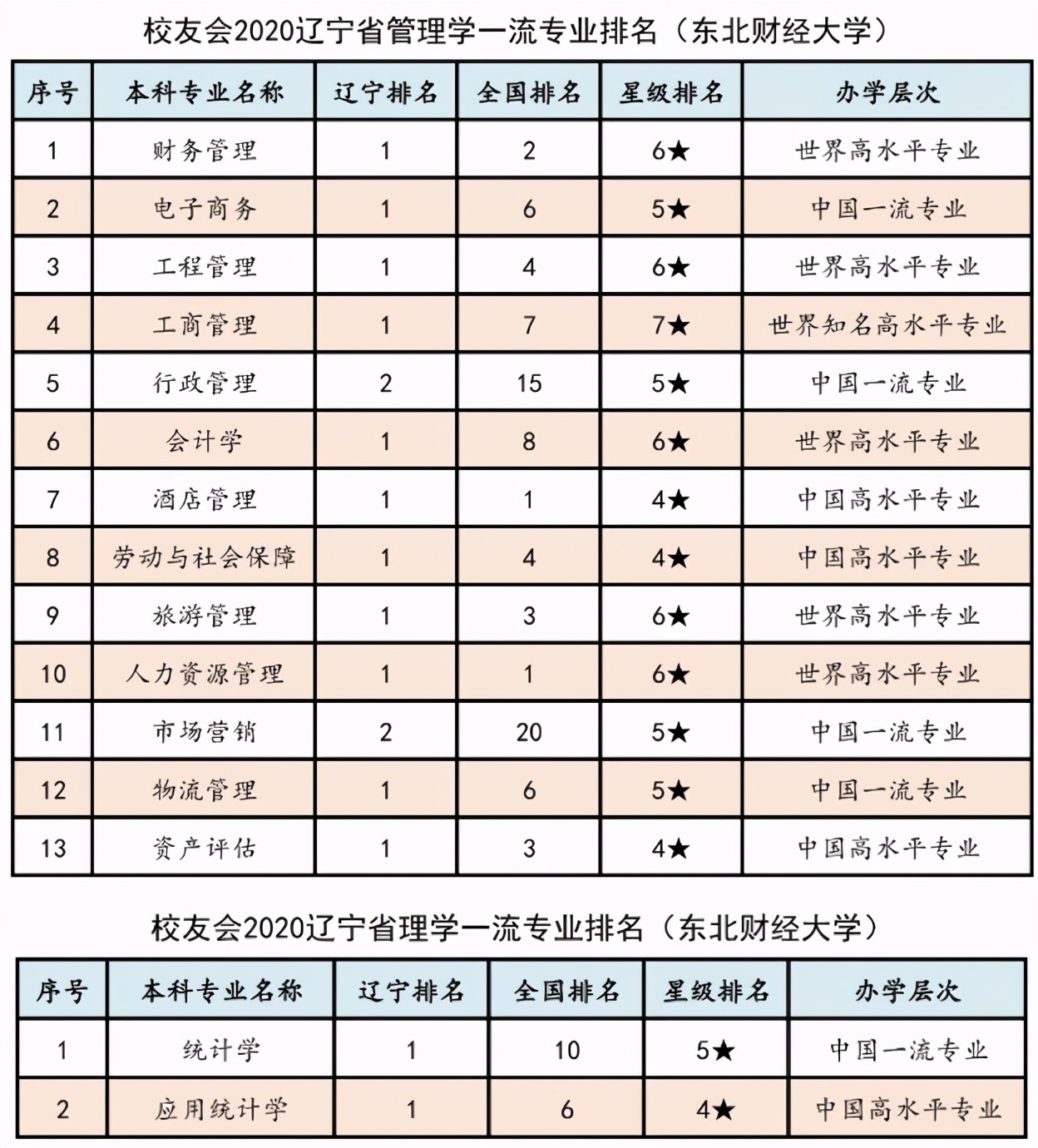 东北财经大学：一所业内认可度极高的老牌财经院校