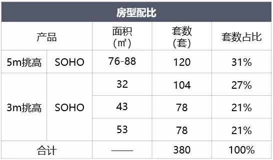 闽侯上街在售新楼盘,闽侯15万左右的楼盘