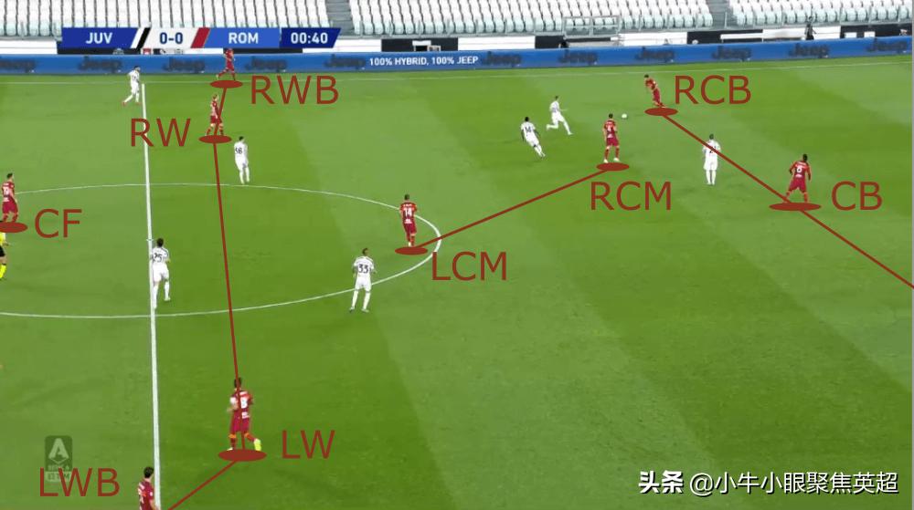 登陆亚平宁半岛！老将佩德罗或能成为罗马争夺意甲冠军的助推器