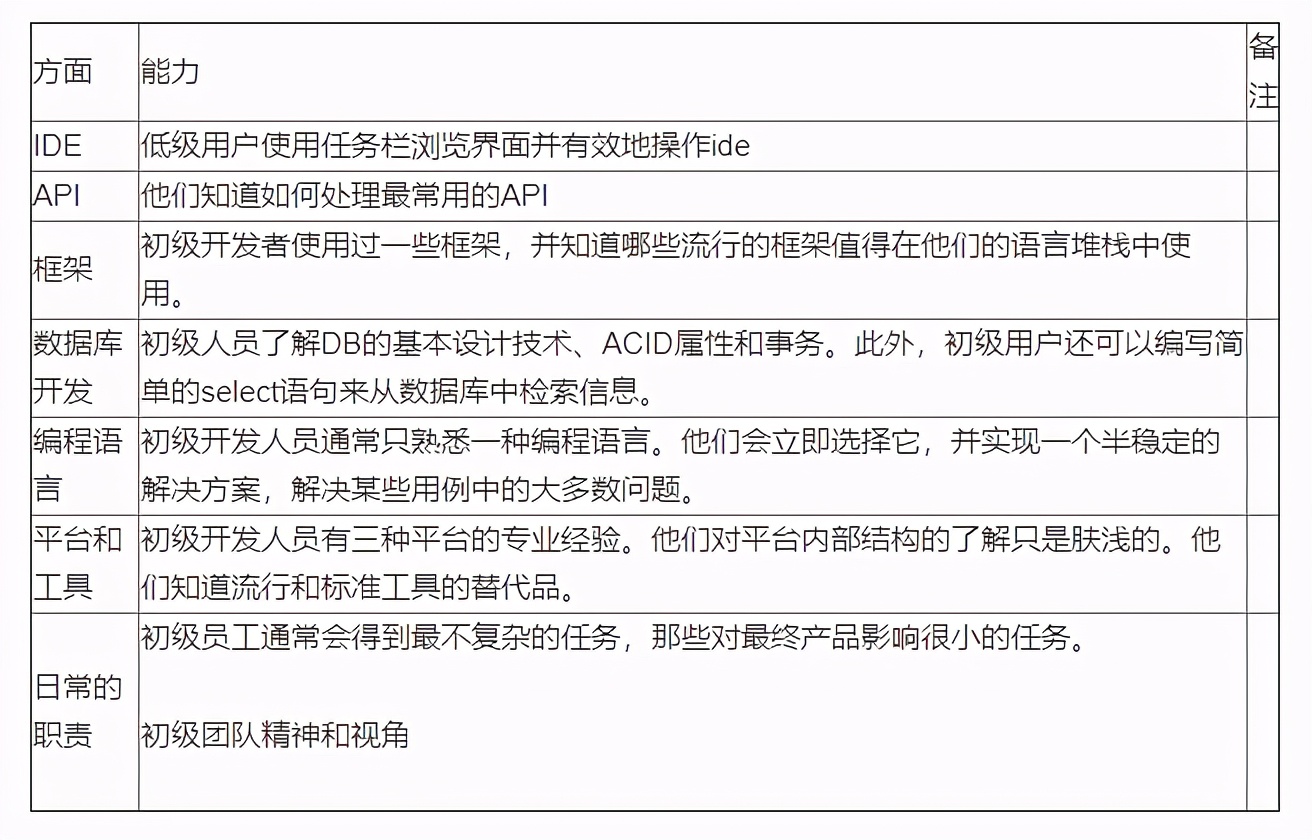 程序员成长,程序员成长总结