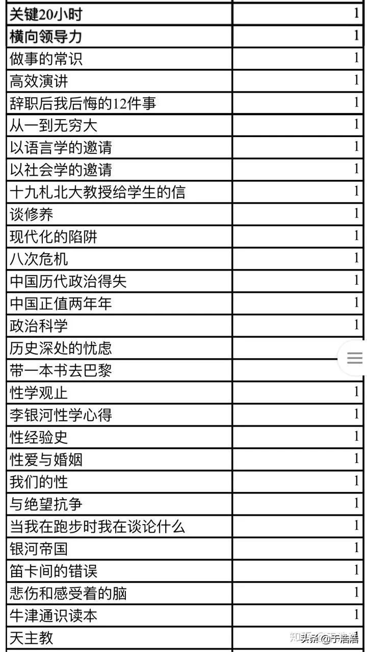 在哪里找电子书资源,从哪找电子书资源