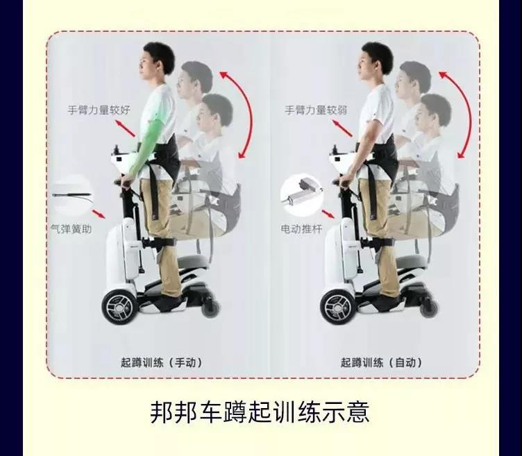 高位截瘫后常见并发症,预防瘫痪用什么药好