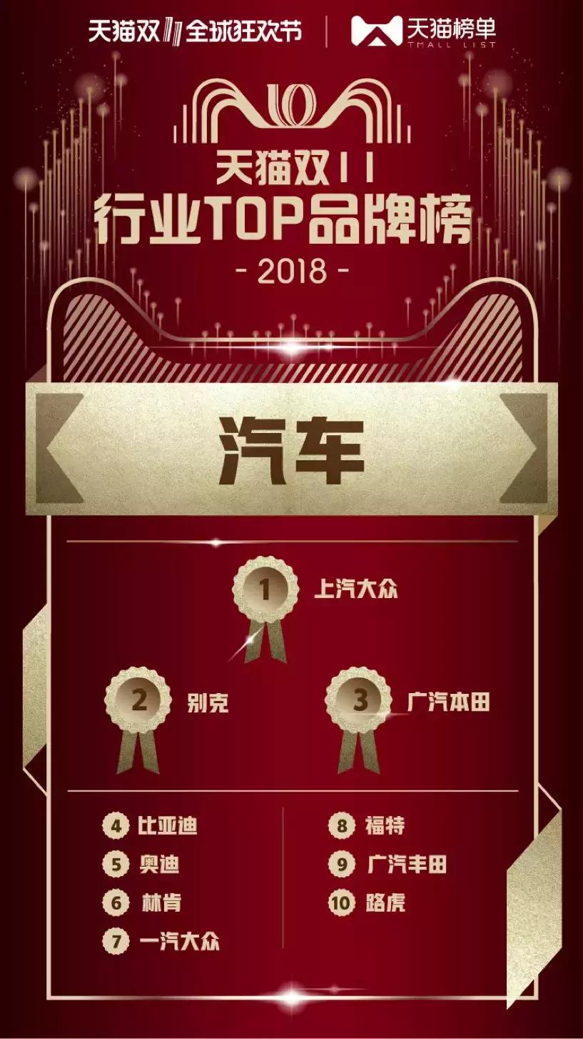 天猫公布双11最新数据,2017年天猫双十一销售冠军店铺