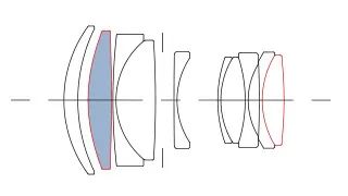 最值得入手的501.8镜头,501.2镜头值得购买吗