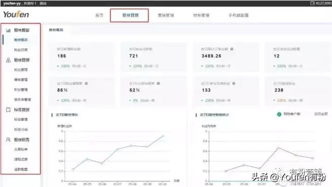 跨境电商哪个平台流量大,跨境电商线上平台如何引流