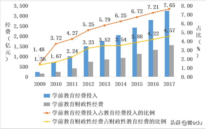 普惠性幼儿园对家长的好处,普惠性幼儿园学费