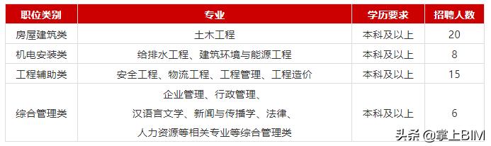 中建二局安装工程有限公司招聘,中交一航第一建筑公司招聘信息