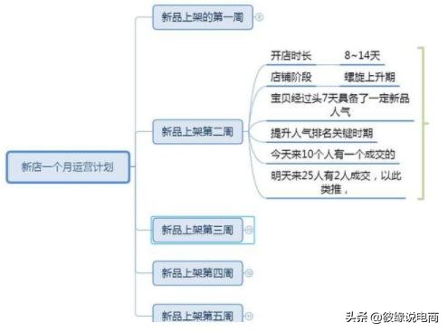 拼多多运营需要学习掌握哪些,拼多多运营基本知识有哪些