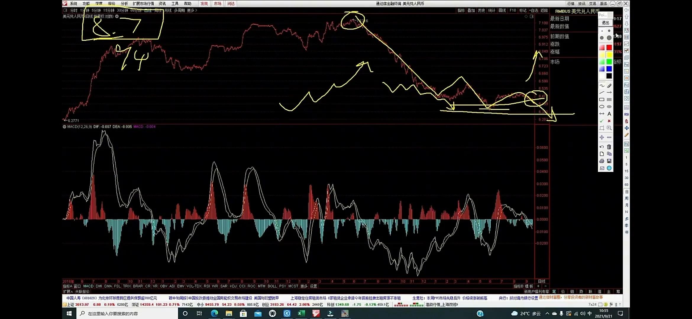 0921老金指数分析笔记+外围指数看哪些？