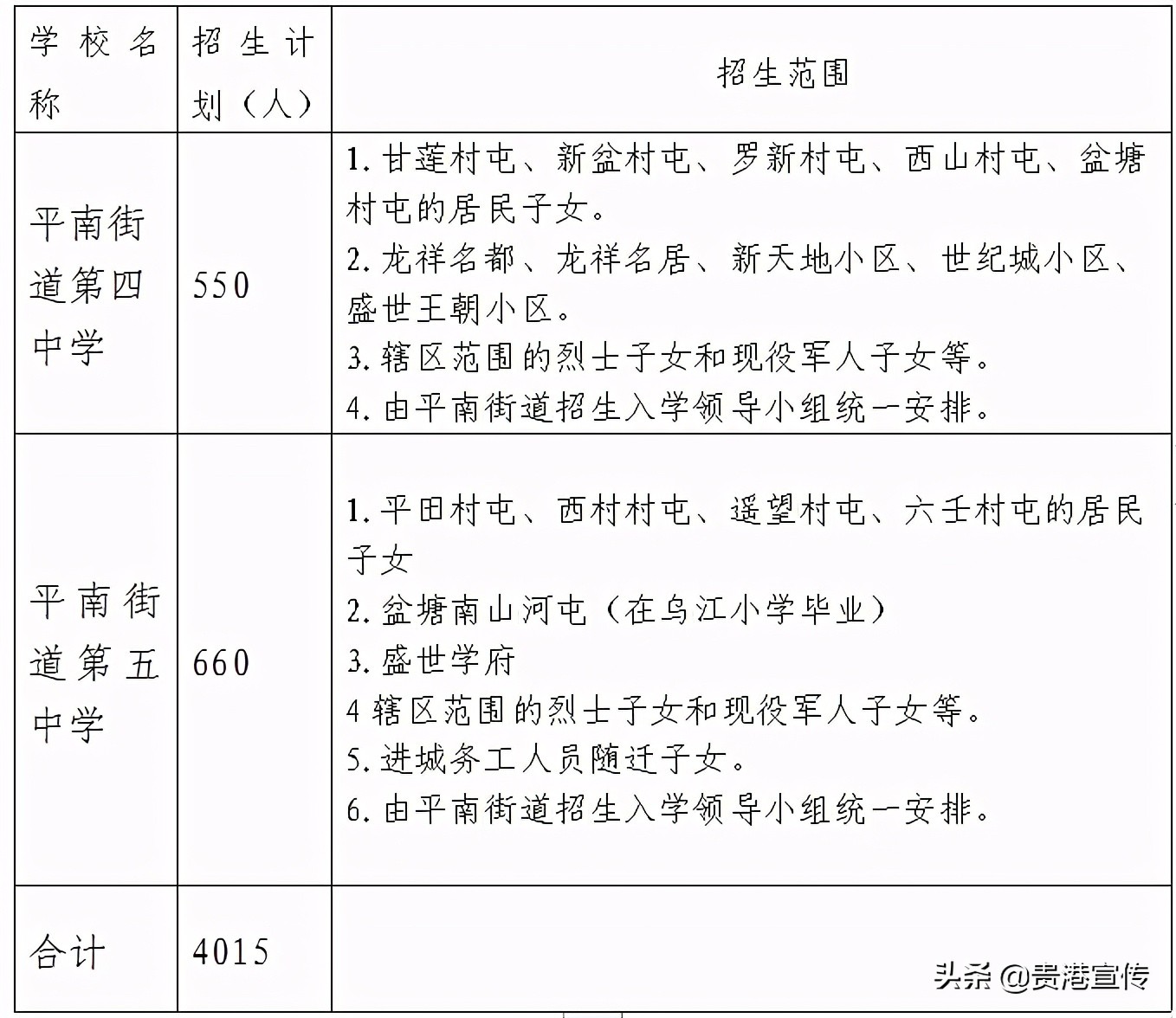 贵港市2023初中学区划分,2021贵港学区划分