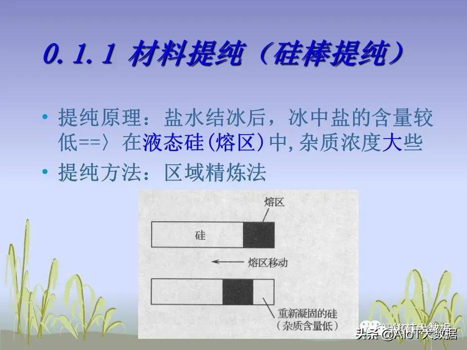 芯片ic设计,芯片设计和封装过程