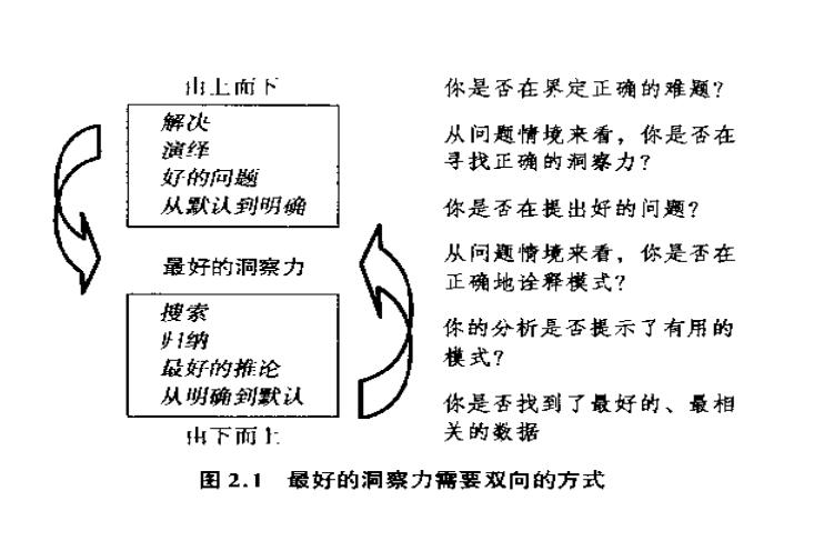 如何培养出敏锐的洞察力,如何提升自己的洞察力