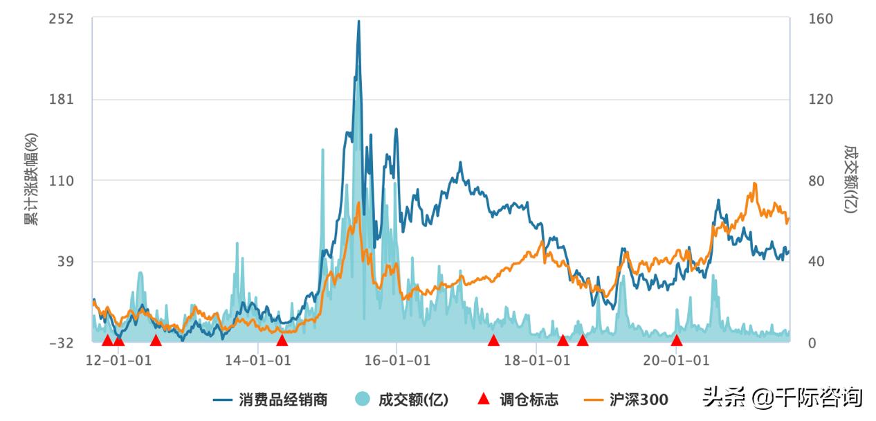 经销商2024市场趋势分析,经销商行业分析