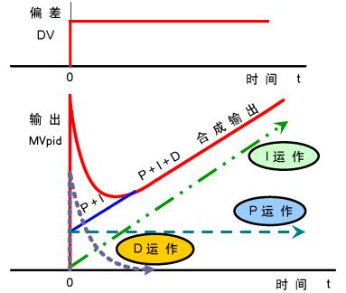 妯＄硦pid娓╁害鎺у埗鍘熺悊,pid涓Н鍒嗙殑鎺у埗鍘熺悊