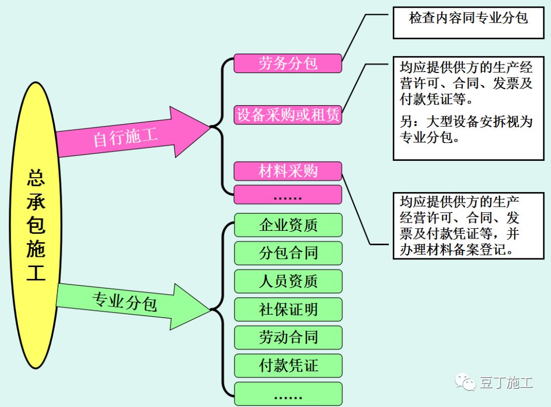 项目前期项目经理主要做哪些工作,当好项目经理的准备工作有哪些