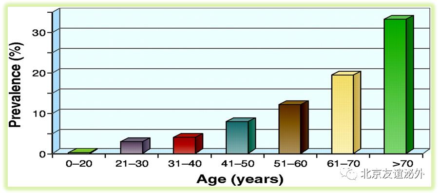 体检发现肾囊肿需不需要做手术,儿童体检发现肾囊肿