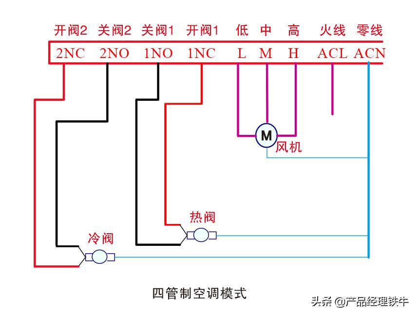 涂鸦智能的温控器后盖如何打开,涂鸦智能温控器说明书