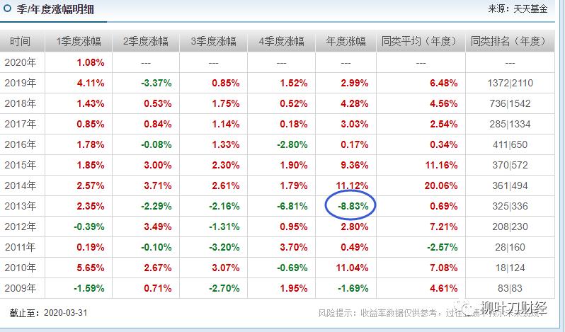 债券基金收益排行前十名,现在适合投资债券基金吗