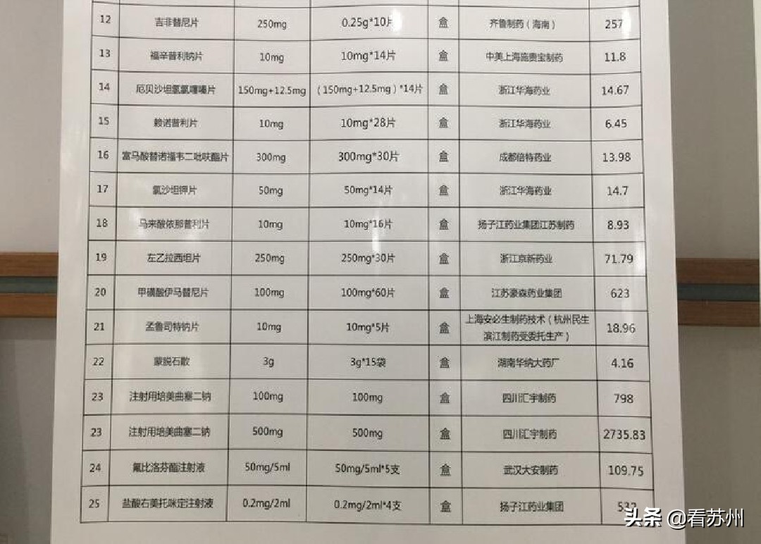 高性价比药品为患者减负，这些信息了解下