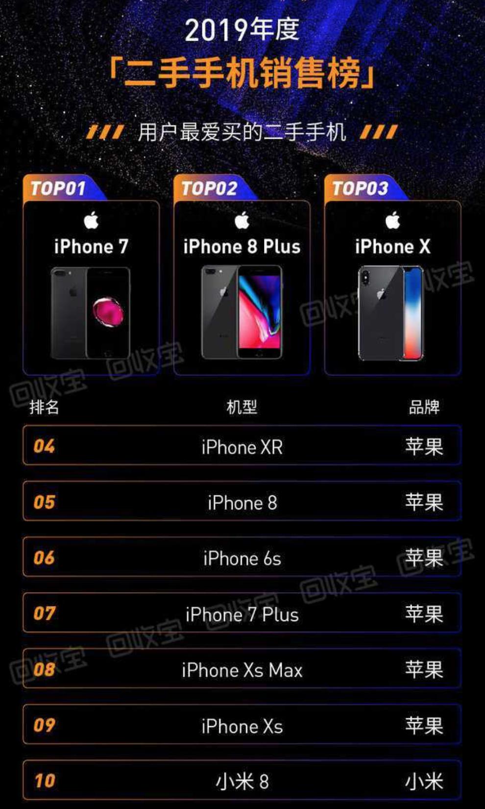 iphone除了8p还有哪款手机好,小米8多少钱一部二手