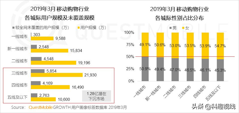 拼多多奢侈品618,拼多多618降价多吗