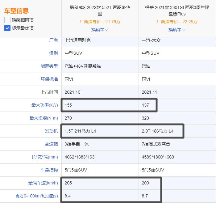 阿凡达1.5t发动机百万公里测试,1.5t阿凡达发动机搭载哪款车型好