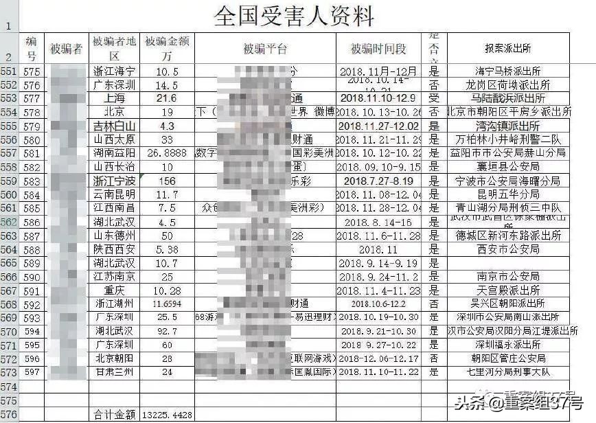 网上交友被“恋人”带进亿元*彩博***局骗**