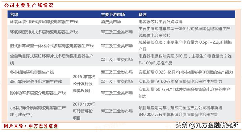 专精特新“小巨人”之*用军**MLCC火炬电子：迎国产替代机遇