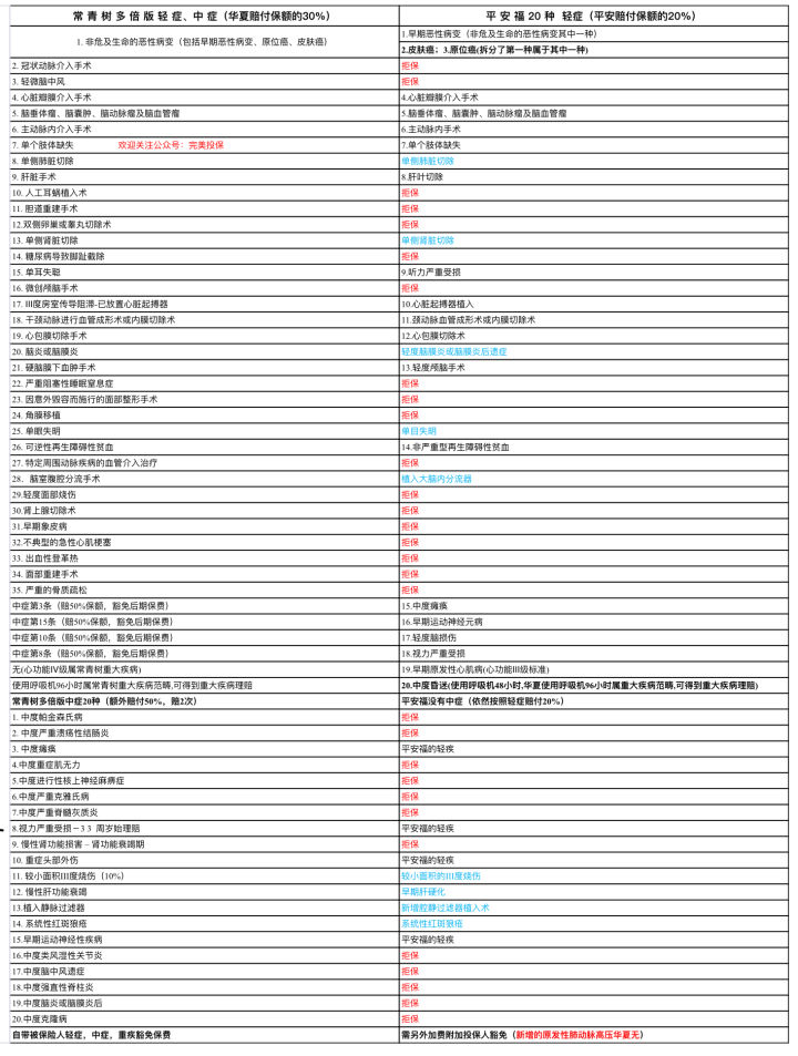 平安福2018真的值得买吗,平安福2019年升级版值得购买吗