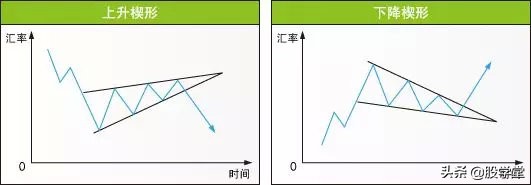 股市孕线形态图解,股市美人尖形态图解