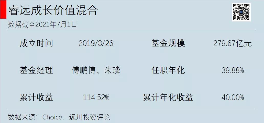 目前热门公募基金有哪些,后悔没买股票好吗
