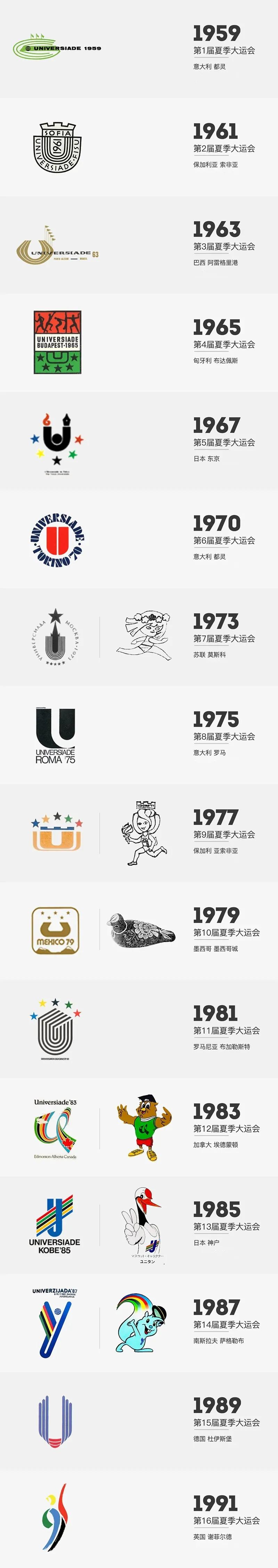 爱成都迎大运吉祥物美术作品,爱成都迎大运熊猫吉祥物