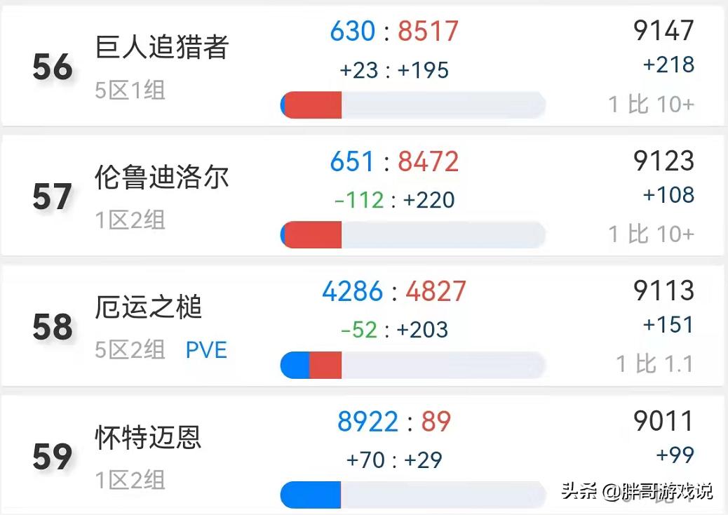 魔兽tbc哈霍兰排队转服,魔兽tbc转服带什么材料比较好