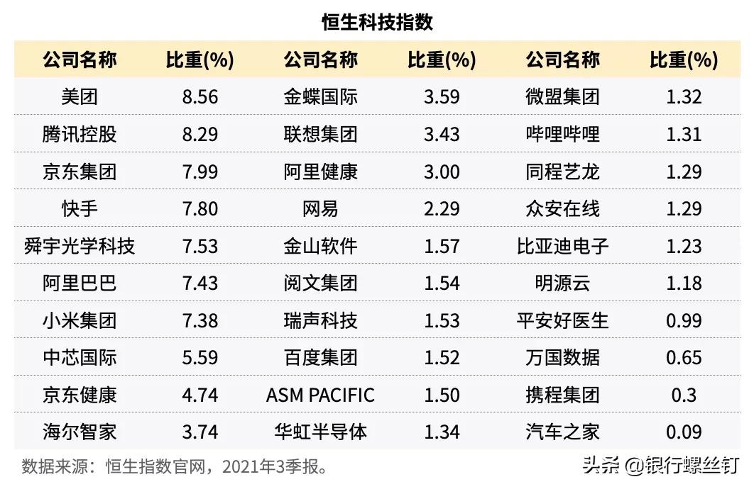 恒生科技投资价值分析,恒生科技的投资机会