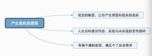 怎么摆脱中年人的危机感和焦虑,致25岁的你台湾